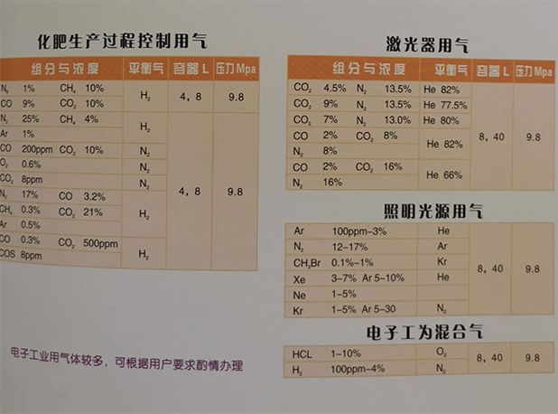 石化行業(yè)標準氣體